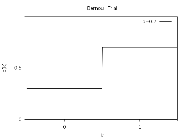 ../_images/rand-bernoulli.png