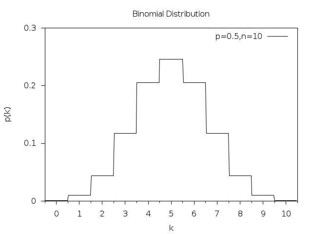 ../_images/rand-binomial.png