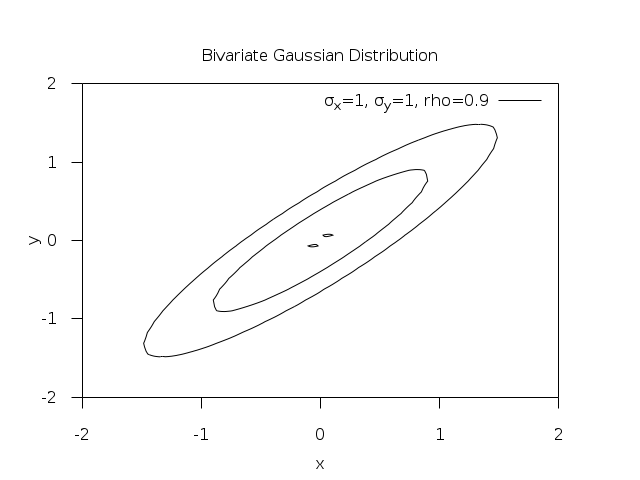../_images/rand-bivariate-gaussian.png