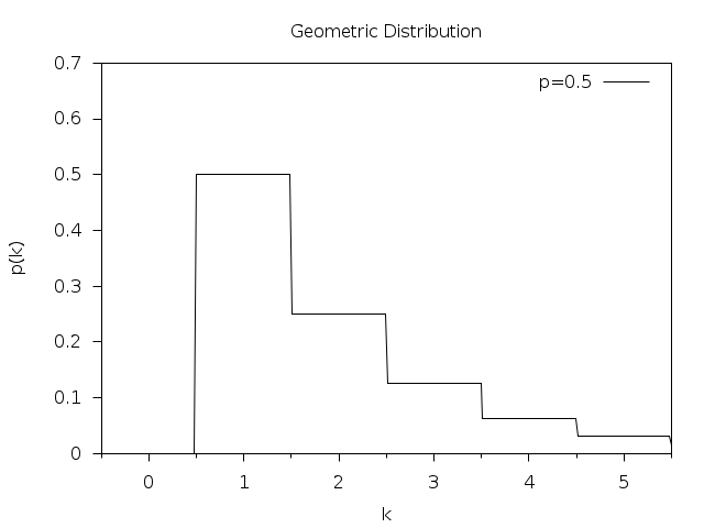 ../_images/rand-geometric.png