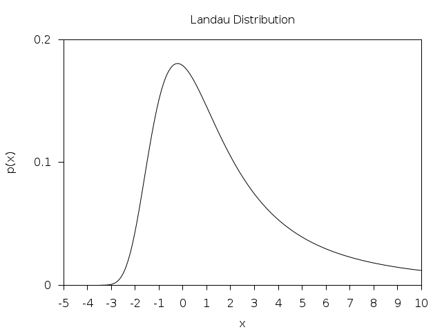 ../_images/rand-landau.png