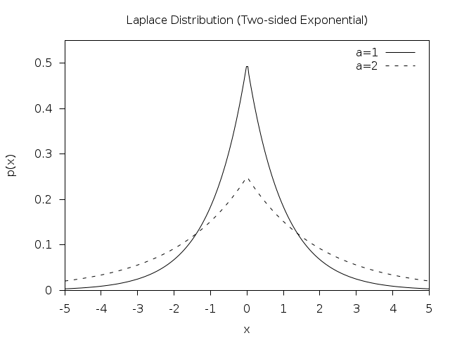 ../_images/rand-laplace.png