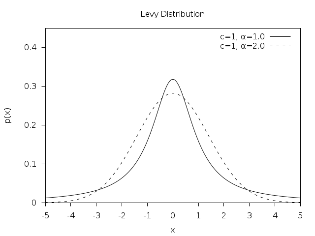 ../_images/rand-levy.png
