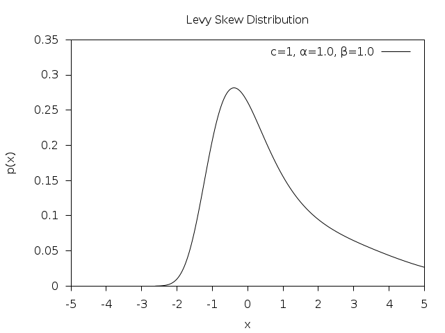 ../_images/rand-levyskew.png