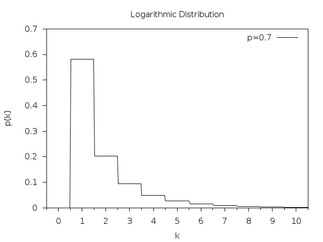 ../_images/rand-logarithmic.png