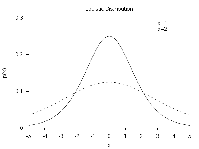 ../_images/rand-logistic.png