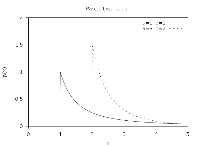 ../_images/rand-pareto.png