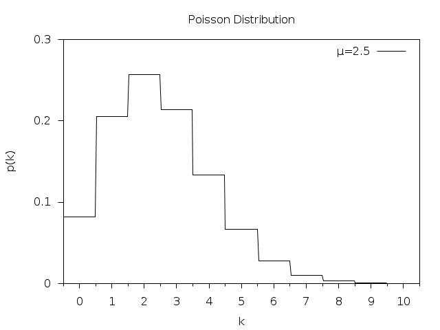 ../_images/rand-poisson.png
