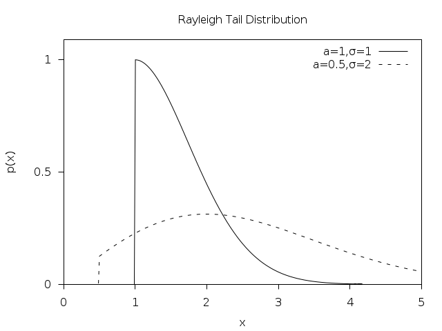 ../_images/rand-rayleigh-tail.png