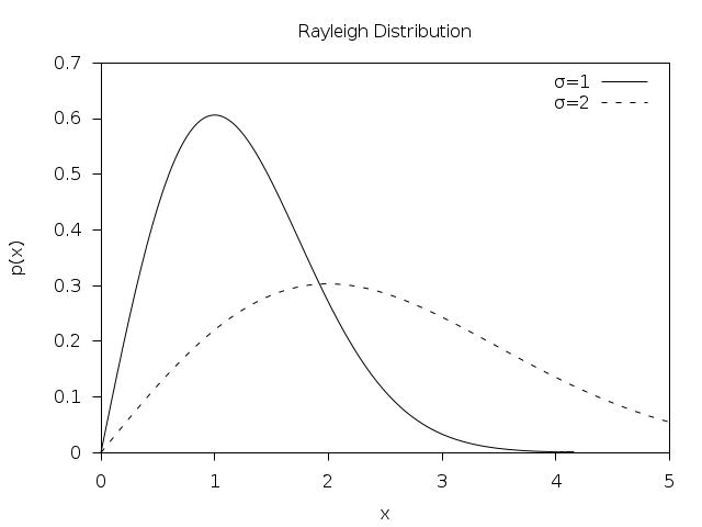 ../_images/rand-rayleigh.png